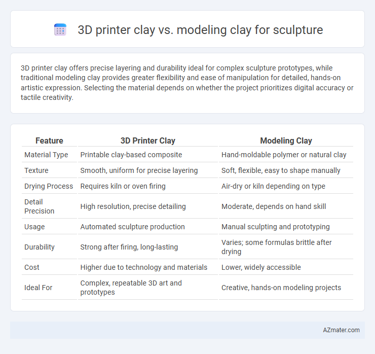 3D printer clay vs. modeling clay for sculpture - What is The Difference?