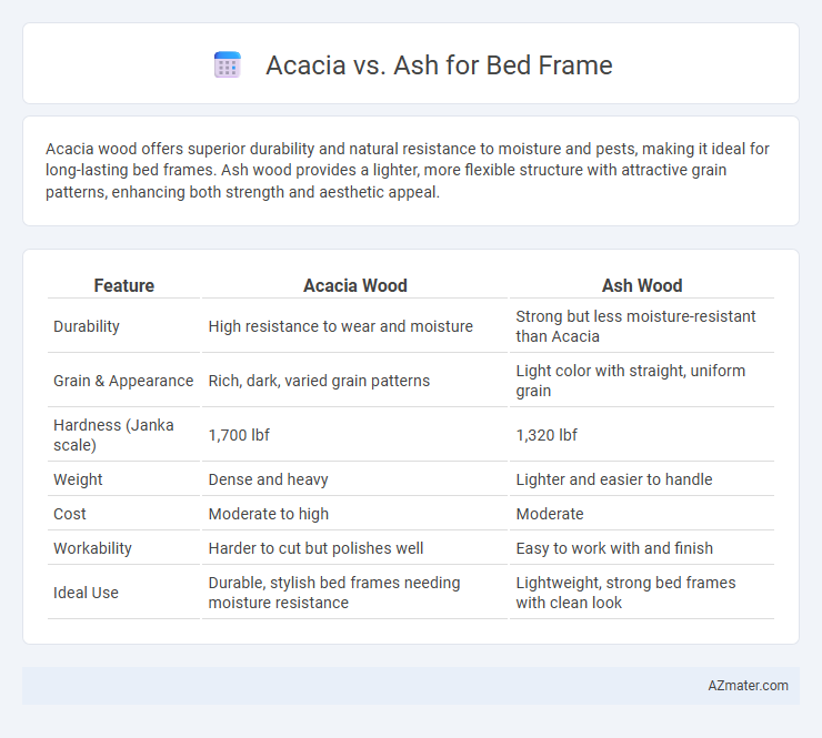 Acacia vs. Ash for Bed Frame - What is The Difference?
