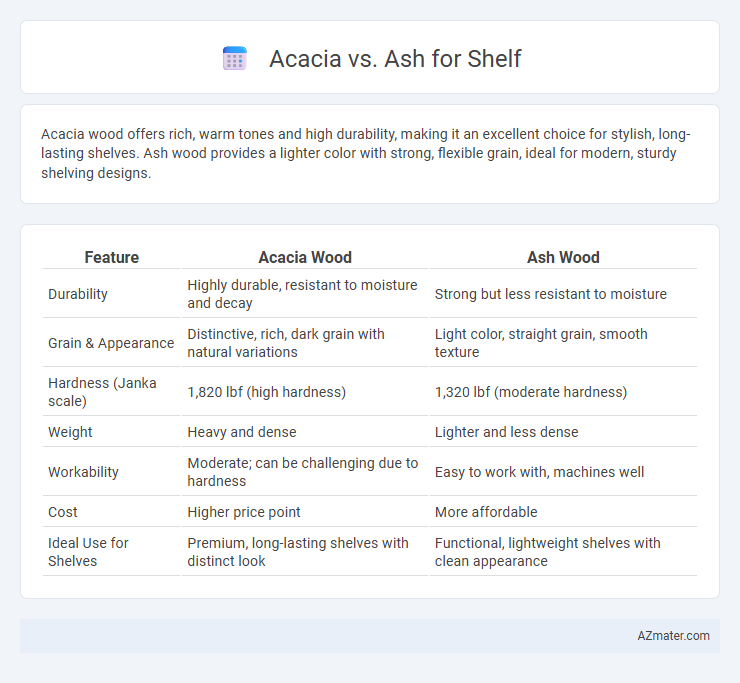 Acacia vs. Ash for Shelf - What is The Difference?