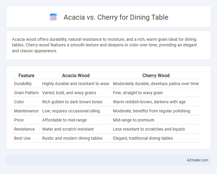 Acacia vs. Cherry for Dining Table - What is The Difference?
