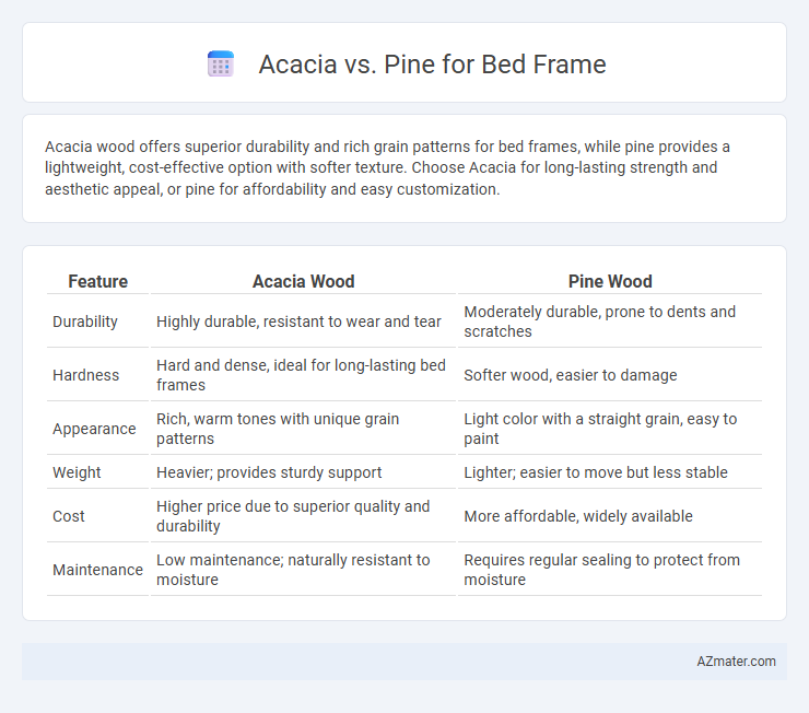 Acacia vs. Pine for Bed Frame - What is The Difference?