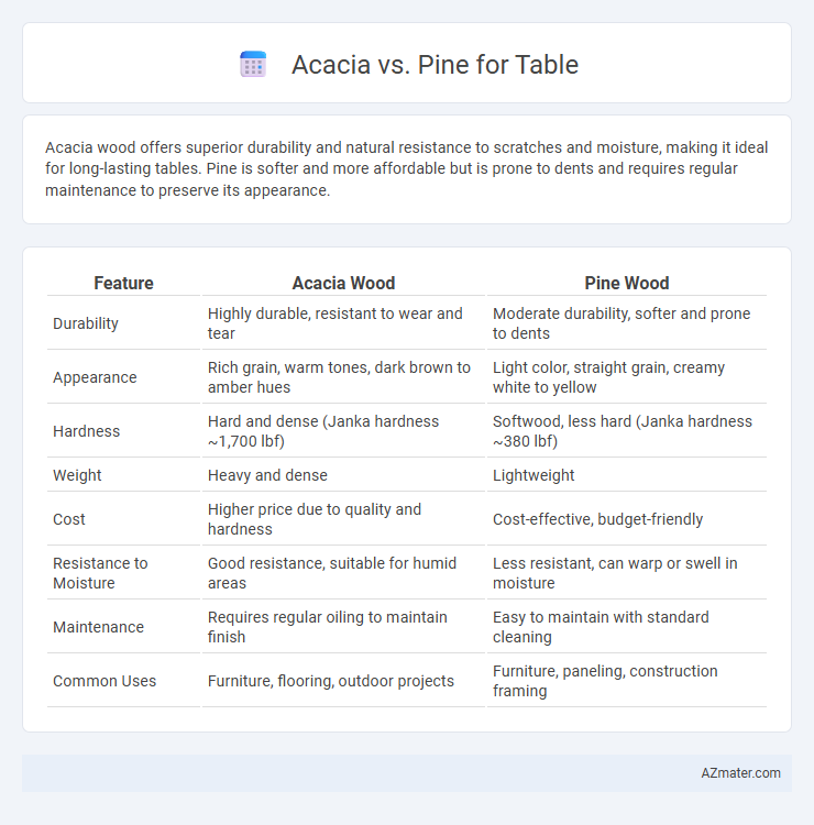 Acacia vs. Pine for Table - What is The Difference?