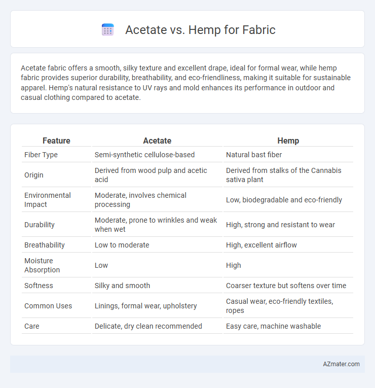 Acetate vs. Hemp for Fabric - What is The Difference?