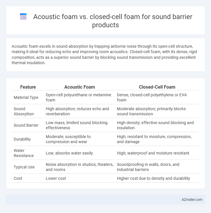 Acoustic foam vs. closed-cell foam for sound barrier products - What is The Difference?