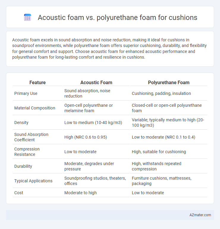 Acoustic foam vs. polyurethane foam for cushions - What is The Difference?