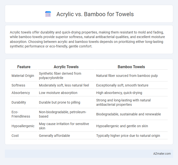 Acrylic vs. Bamboo for Towels - What is The Difference?