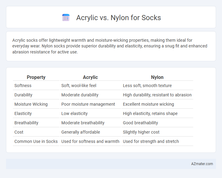 Acrylic vs. Nylon for Socks - What is The Difference?