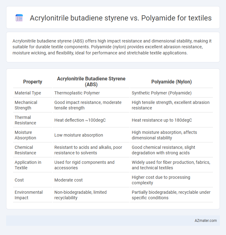 Acrylonitrile butadiene styrene vs. Polyamide for textiles - What is The Difference?