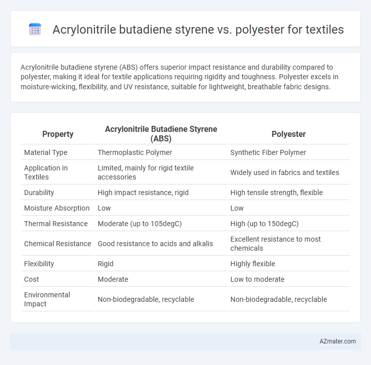 Acrylonitrile butadiene styrene vs. polyester for textiles - What is The Difference?