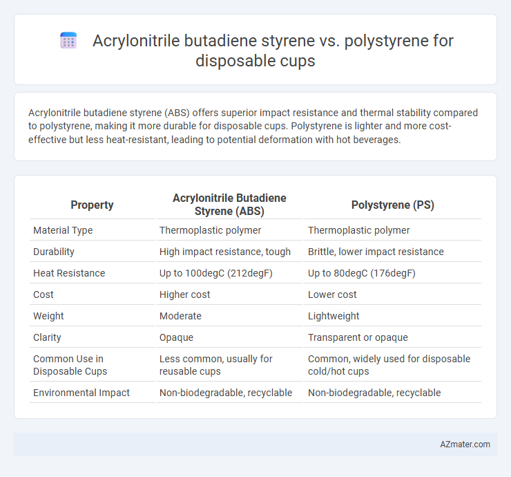 Acrylonitrile butadiene styrene vs. polystyrene for disposable cups - What is The Difference?
