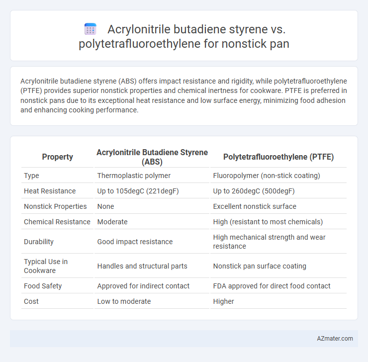 Acrylonitrile butadiene styrene vs. polytetrafluoroethylene for nonstick pan - What is The Difference?