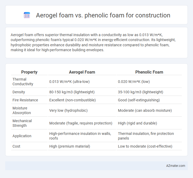 Aerogel foam vs. phenolic foam for construction - What is The Difference?