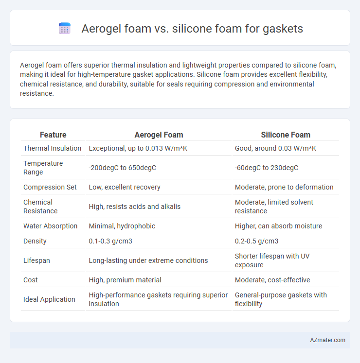 Aerogel foam vs. silicone foam for gaskets - What is The Difference?