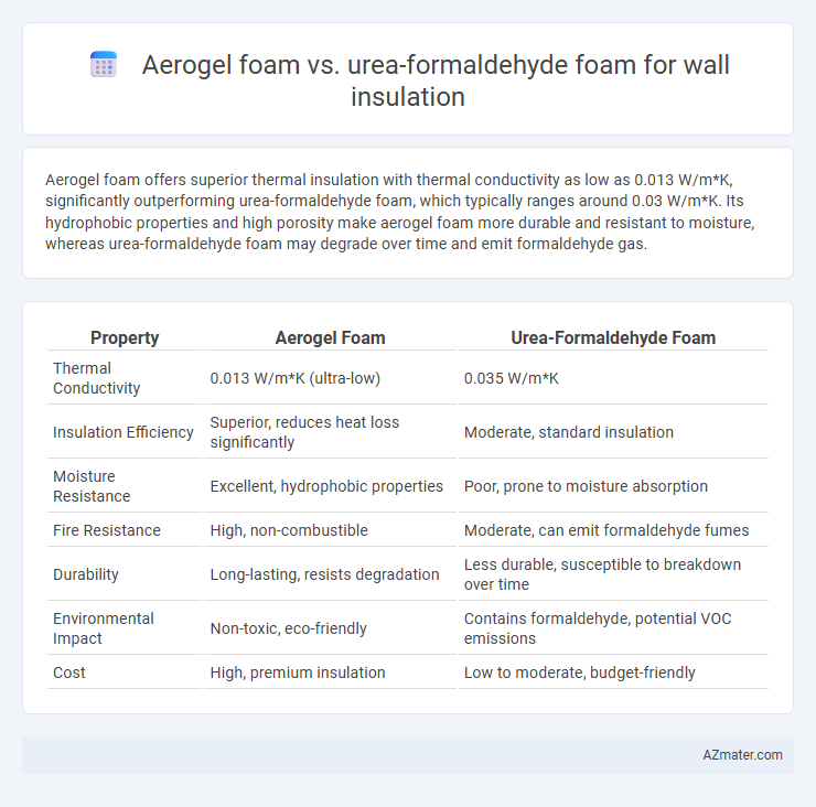 Aerogel foam vs. urea-formaldehyde foam for wall insulation - What is The Difference?