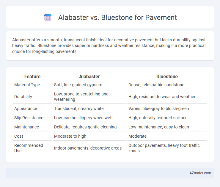 Alabaster vs. Bluestone for Pavement - What is The Difference?