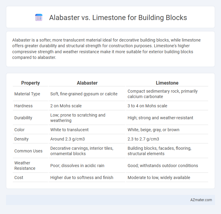Alabaster vs. Limestone for Building Blocks - What is The Difference?