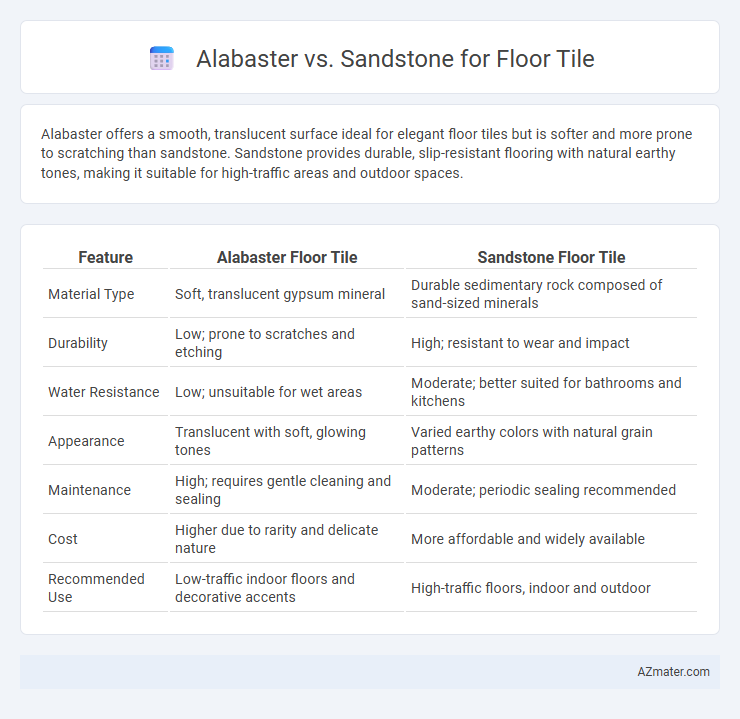 Alabaster vs. Sandstone for Floor Tile - What is The Difference?