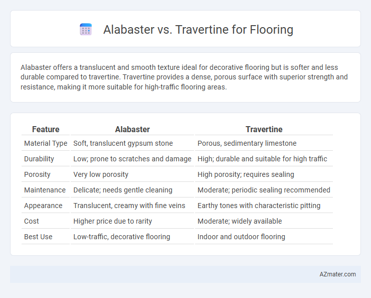 Alabaster vs. Travertine for Flooring - What is The Difference?