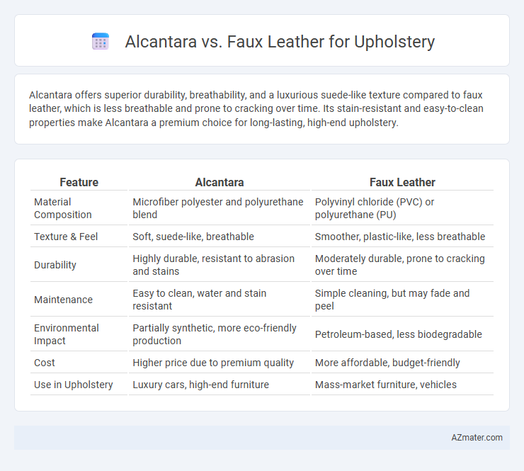 Alcantara vs. Faux Leather for Upholstery - What is The Difference?