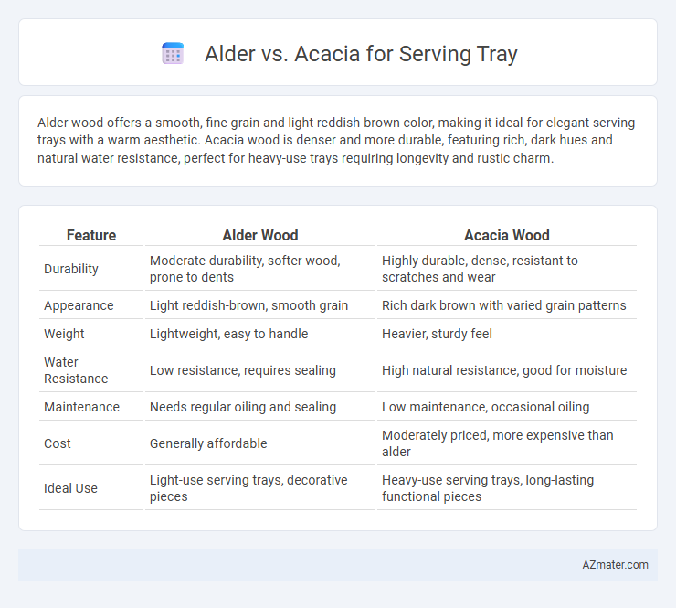 Alder vs. Acacia for Serving Tray - What is The Difference?