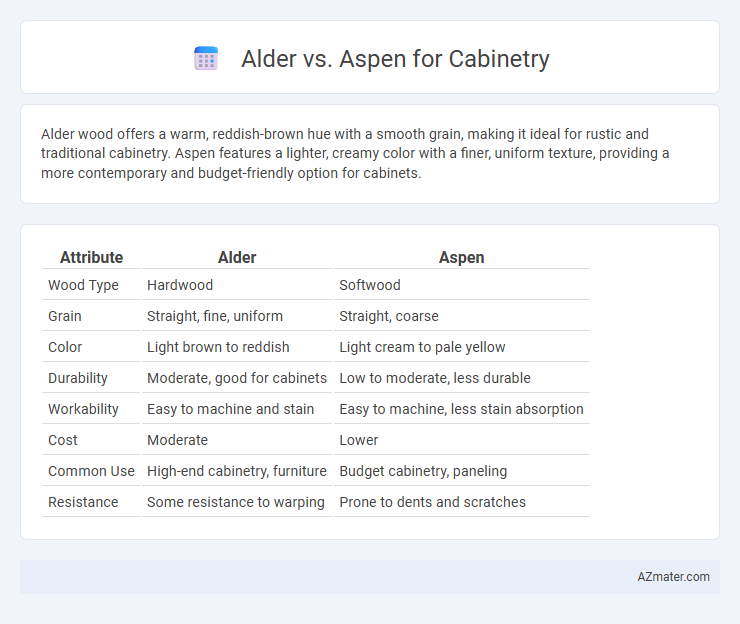 Alder vs. Aspen for Cabinetry - What is The Difference?