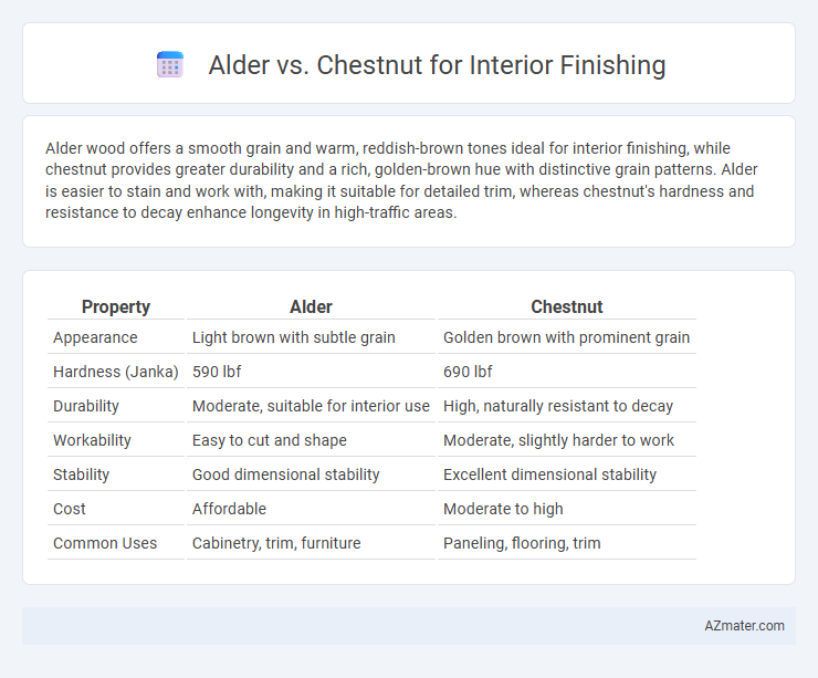 Alder vs. Chestnut for Interior Finishing - What is The Difference?