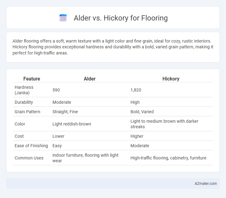 Alder vs. Hickory for Flooring - What is The Difference?