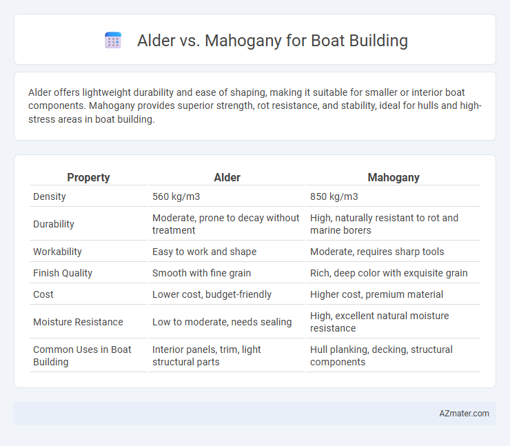 Alder vs. Mahogany for Boat Building - What is The Difference?