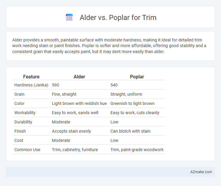 Alder vs. Poplar for Trim - What is The Difference?