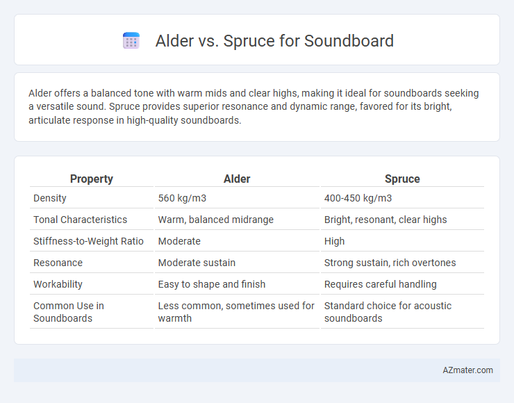 Alder vs. Spruce for Soundboard - What is The Difference?