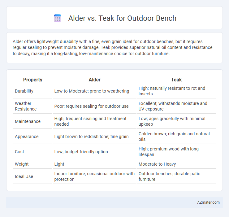 Alder vs. Teak for Outdoor Bench - What is The Difference?