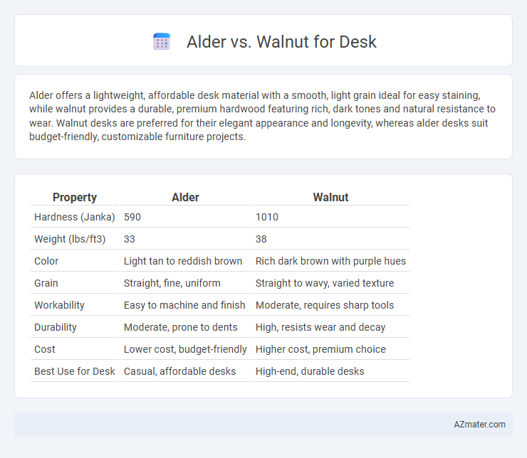 Alder vs. Walnut for Desk - What is The Difference?