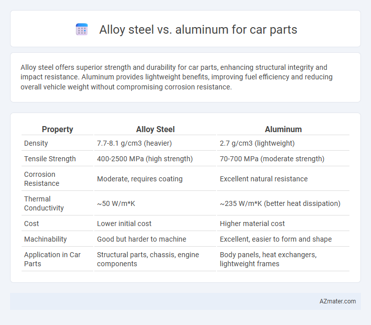 Alloy steel vs. aluminum for car parts - What is The Difference?