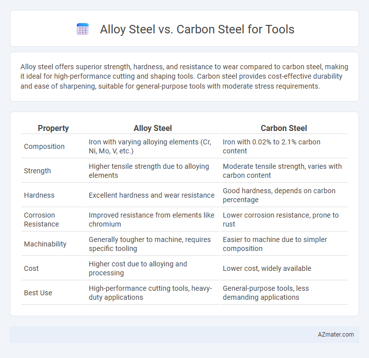 Alloy Steel vs. Carbon Steel for Tools - What is The Difference?