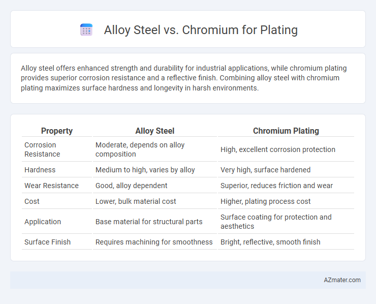 Alloy Steel vs. Chromium for Plating - What is The Difference?