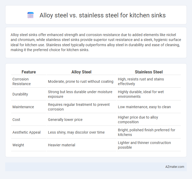 Alloy steel vs. stainless steel for kitchen sinks - What is The Difference?