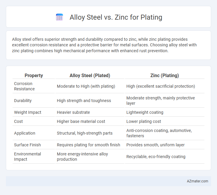 Alloy Steel vs. Zinc for Plating - What is The Difference?