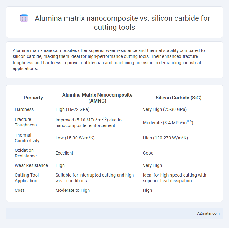 Alumina matrix nanocomposite vs. silicon carbide for cutting tools - What is The Difference?