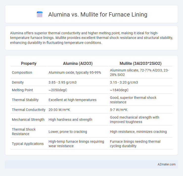 Alumina vs. Mullite for Furnace Lining - What is The Difference?