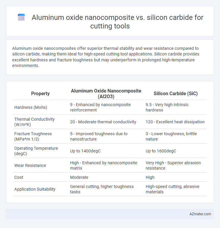 Aluminum oxide nanocomposite vs. silicon carbide for cutting tools - What is The Difference?