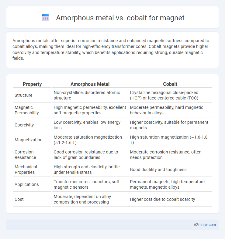 Amorphous metal vs. cobalt for magnet - What is The Difference?