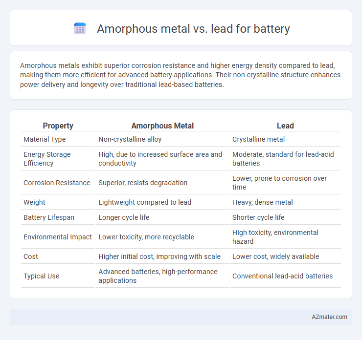 Amorphous metal vs. lead for battery - What is The Difference?
