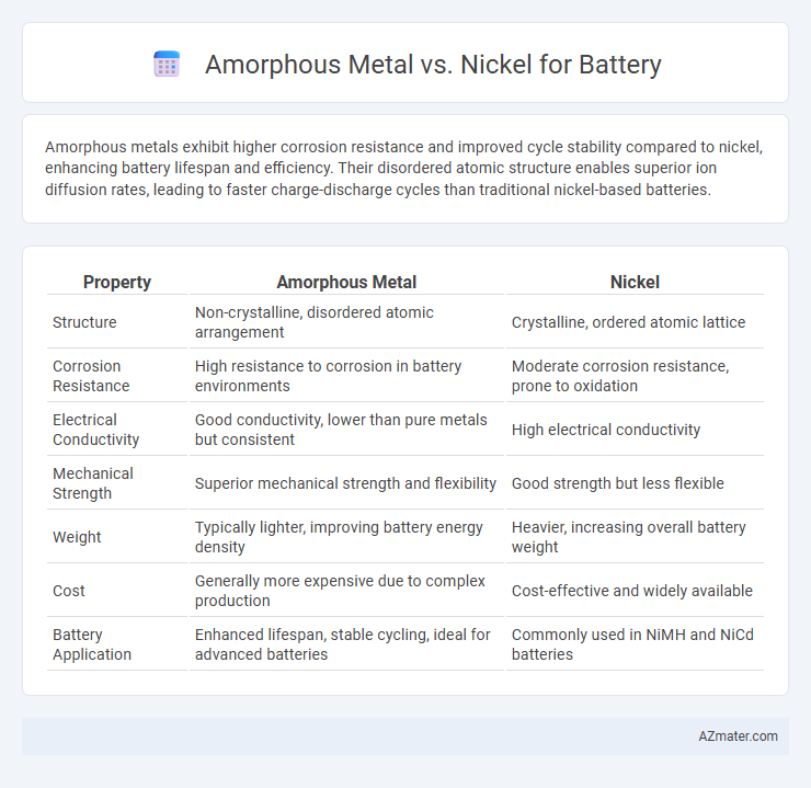 Amorphous Metal vs. Nickel for Battery - What is The Difference?