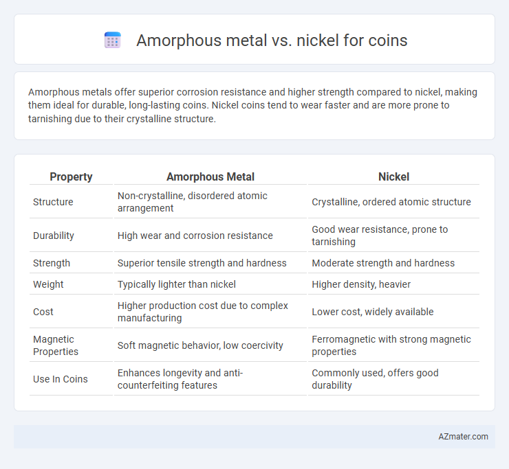Amorphous metal vs. nickel for coins - What is The Difference?