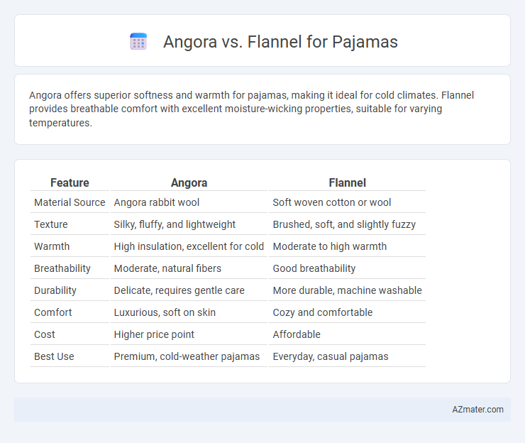 Angora vs. Flannel for Pajamas - What is The Difference?