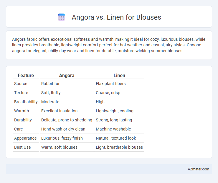 Angora vs. Linen for Blouses - What is The Difference?