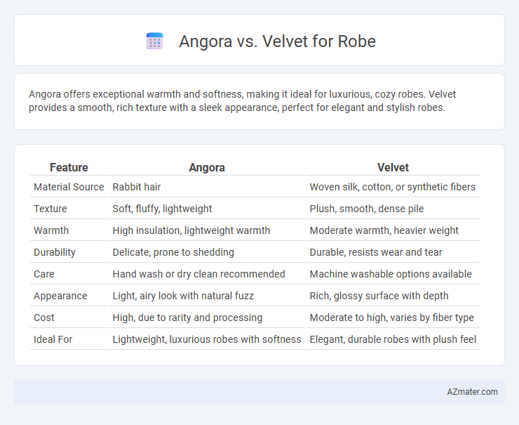 Angora vs. Velvet for Robe - What is The Difference?