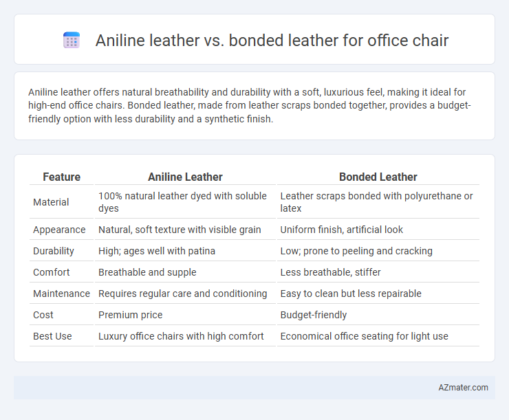 Aniline leather vs. bonded leather for office chair - What is The Difference?