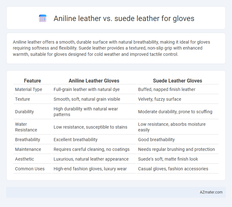 Aniline leather vs. suede leather for gloves - What is The Difference?