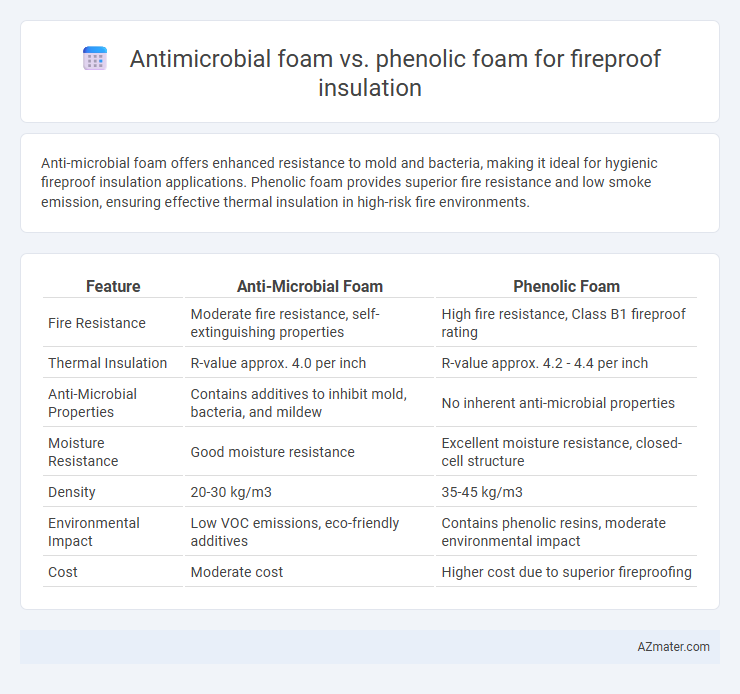 Antimicrobial foam vs. phenolic foam for fireproof insulation - What is The Difference?